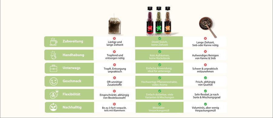TEABALLS - wie funktionieren TEABALLS?