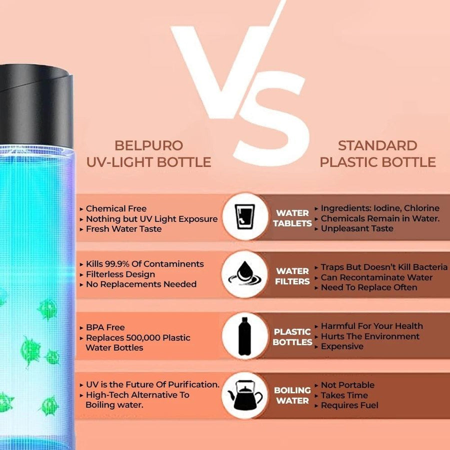 Bottiglia d'acqua con sterilizzazione UV 420 ml — igienica e isolata — vista dettagliata